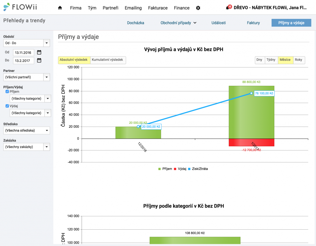 FLOWii - příjmy a výdaje - grafický přehled vývoje bilance