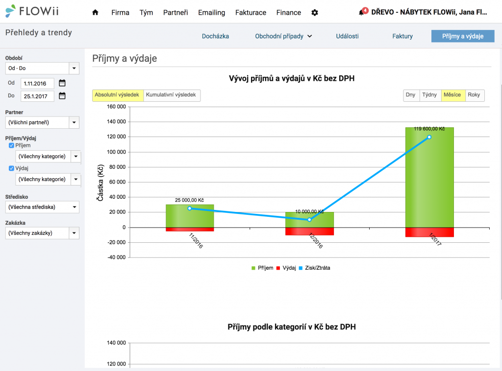 FLOWii - Příjmy a výdaje - grafický přehled vývoje bilance