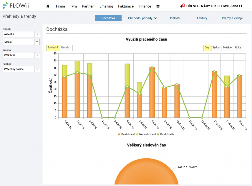 FLOWii - Docházkový systém - grafizký přehled využití času