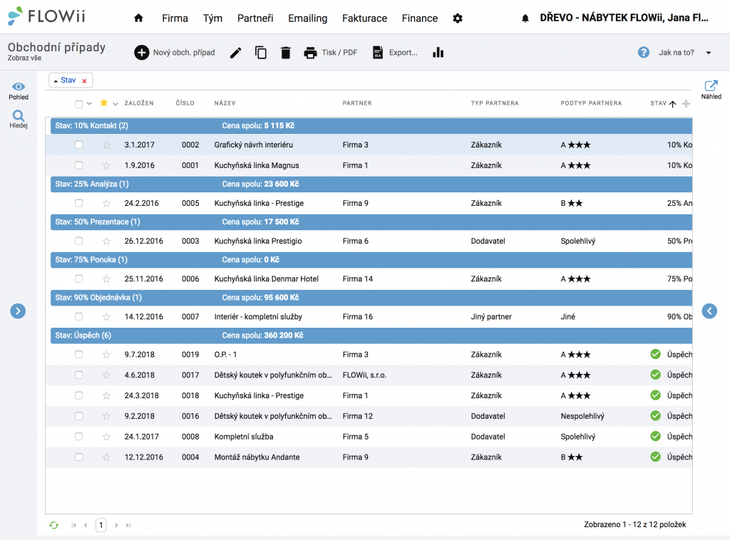 FLOWii - CRM - přehled otevřených obchodních případů podle jejich fáze