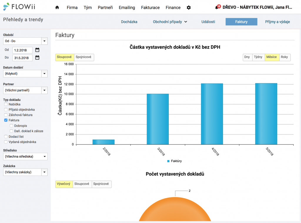 FLOWii - Fakturace - grafický přehled vystavených faktur